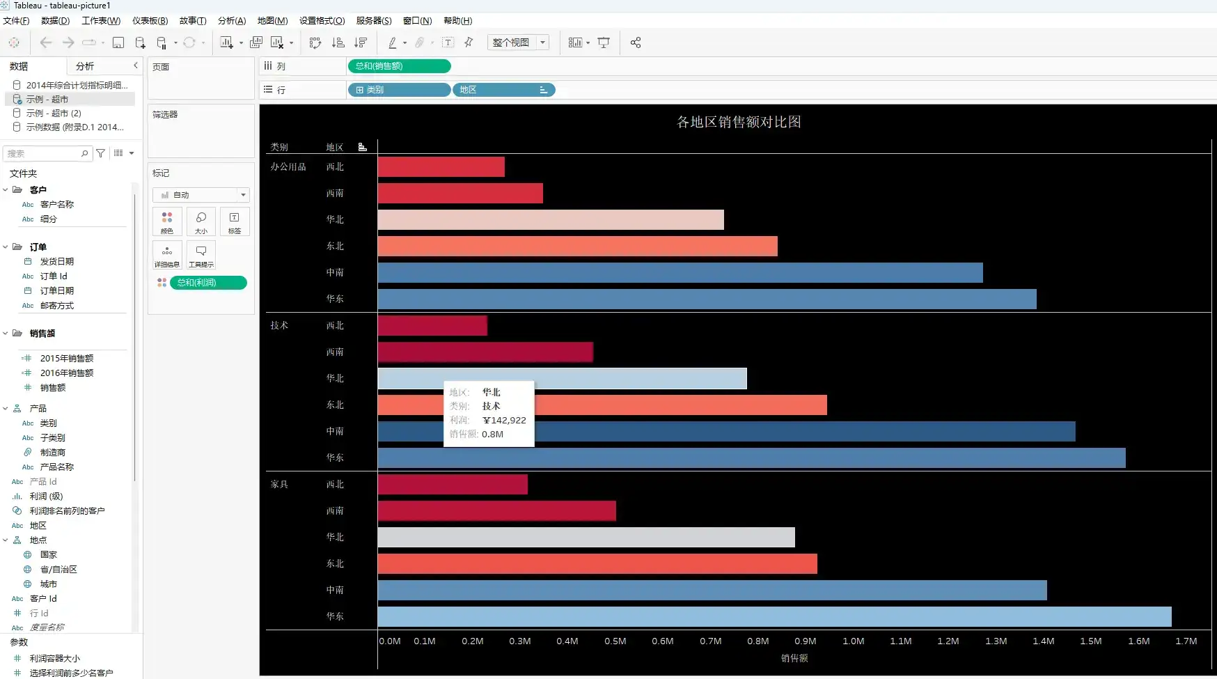 Tableau数据可视化实现