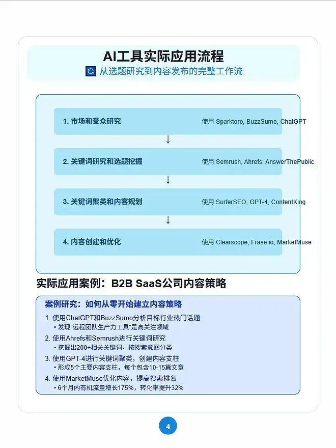 内容选题难?AI帮你挖爆关键词营销人必看
