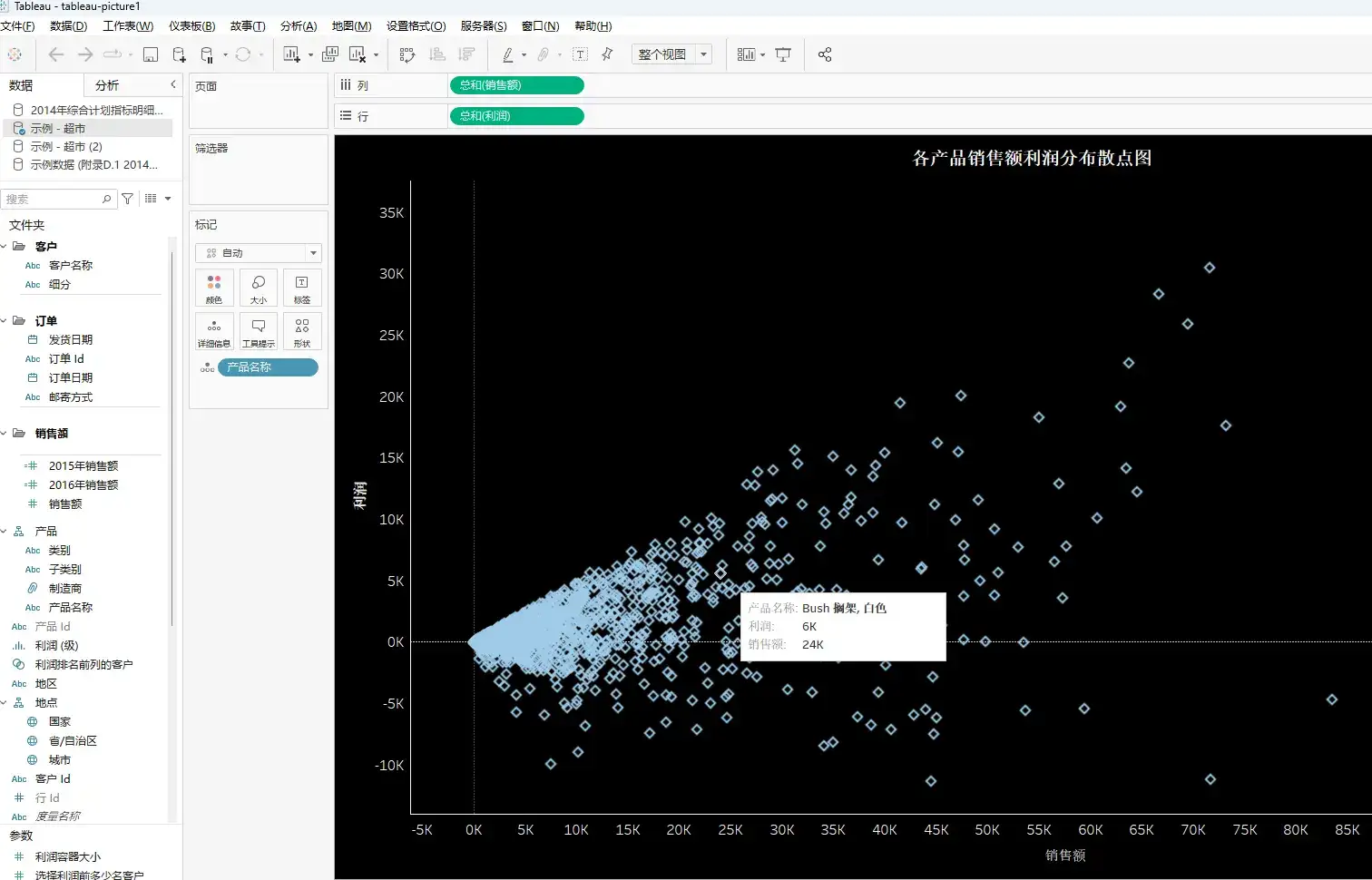 Tableau数据可视化实现