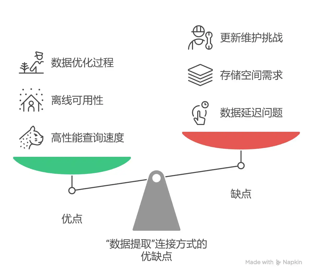 Tableau | 实时连接和数据提取一