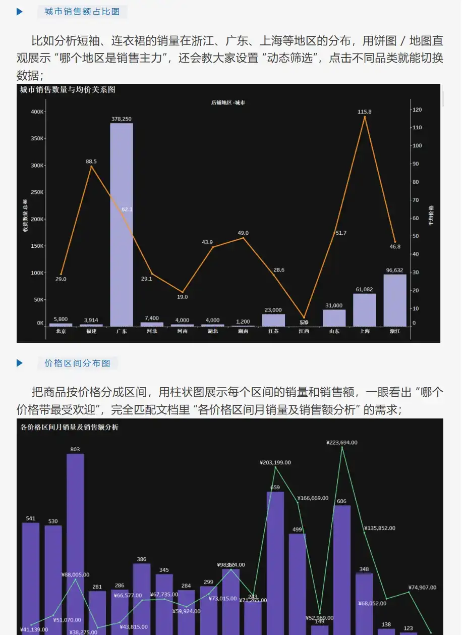 AI大数据—电商数据不会用？一招解决