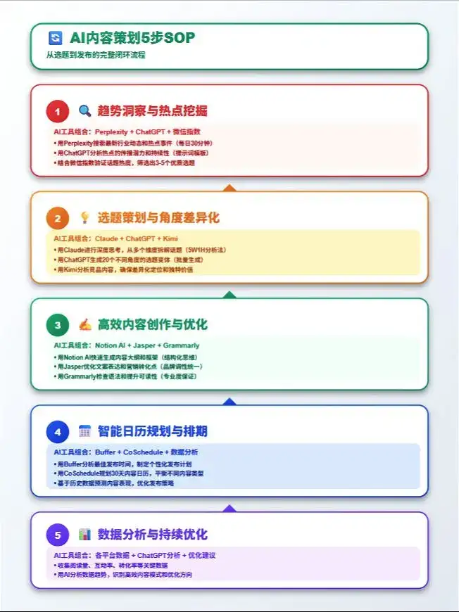 AI内容策划日历管理