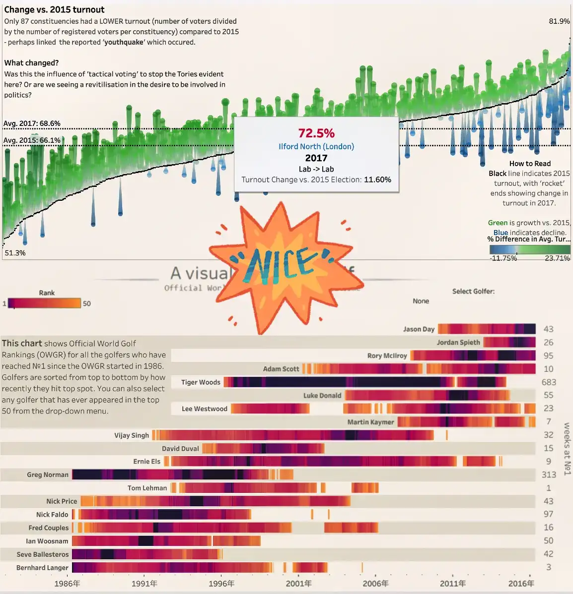 0代码、拖拽完成可视化
