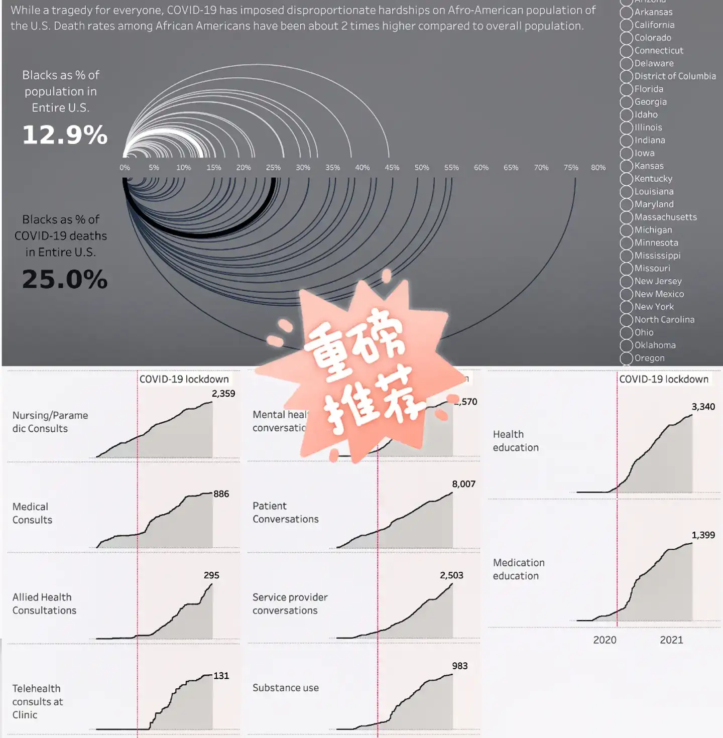 0代码、拖拽完成可视化