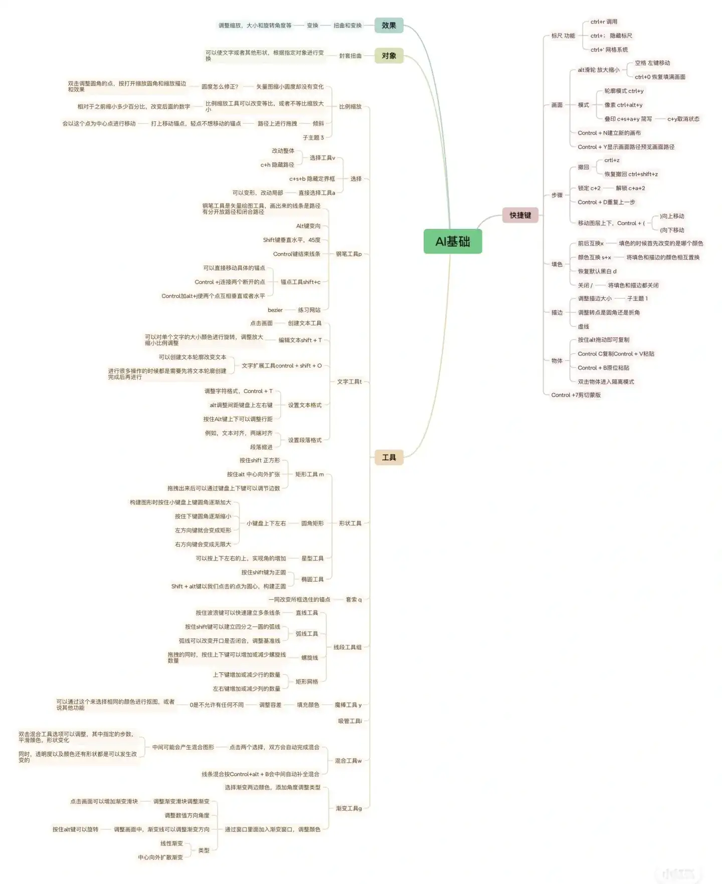 AI基础笔记 快捷键
