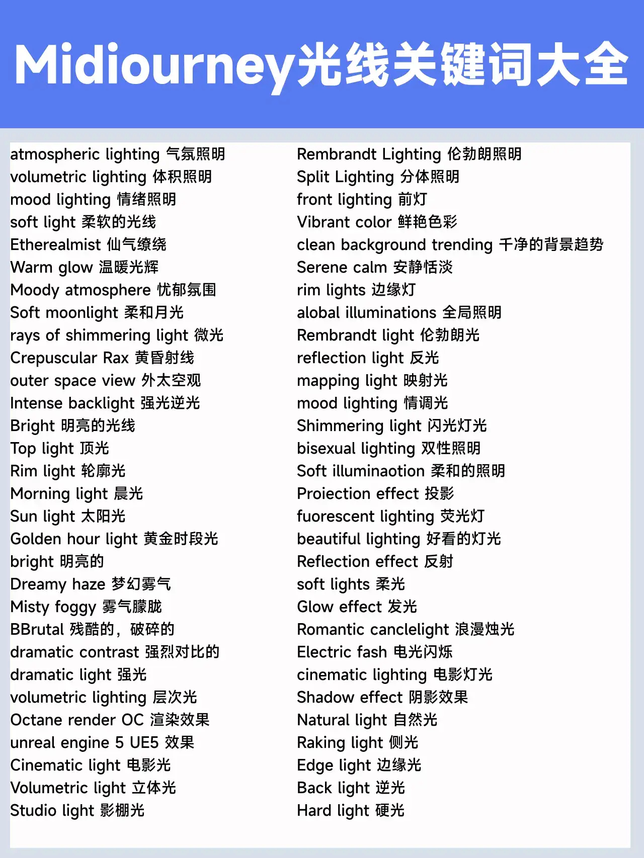 AI绘画新手到大神看这一篇就够