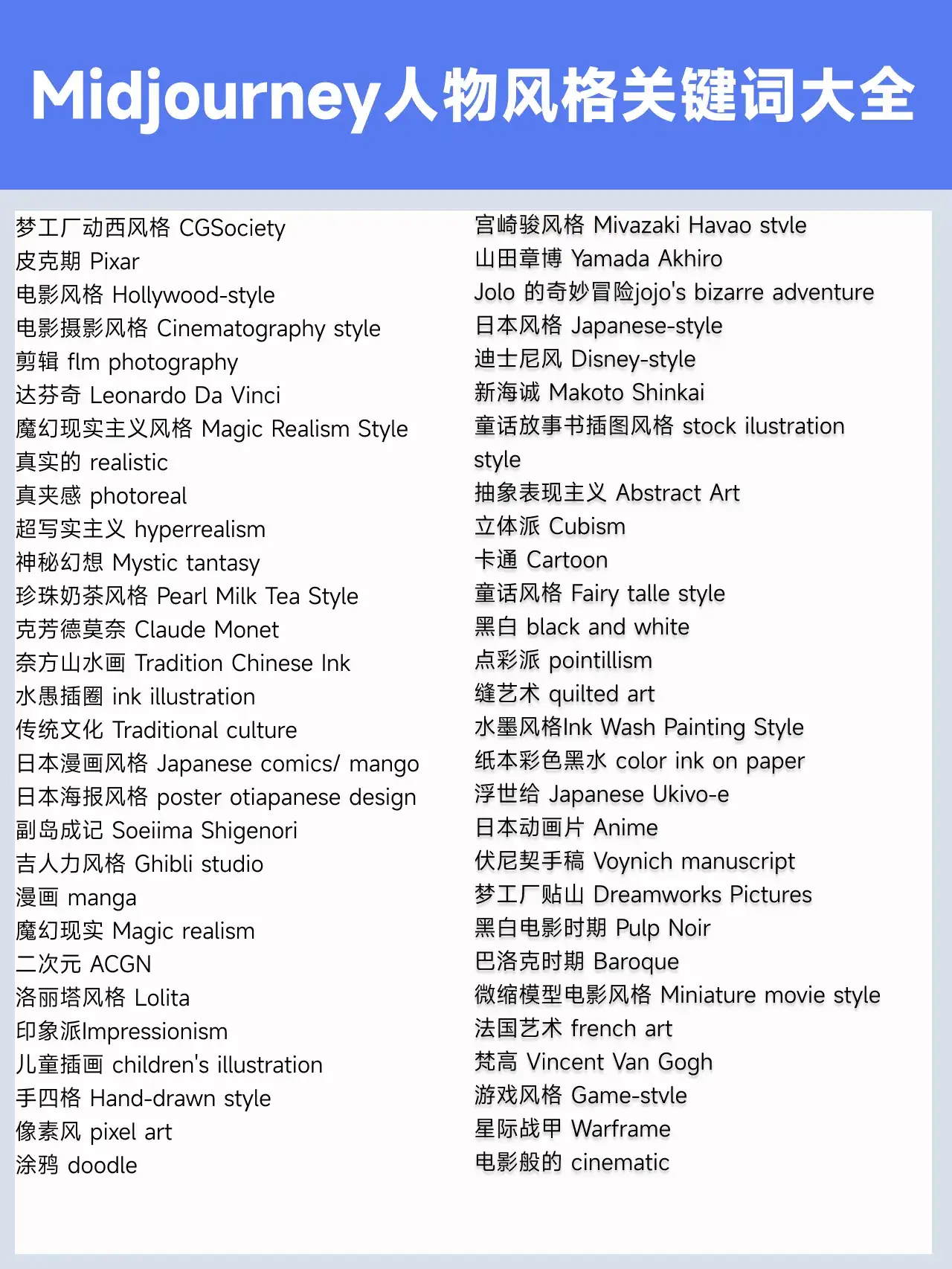 AI绘画新手到大神看这一篇就够