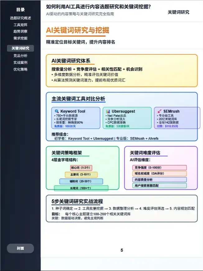 内容选题与关键词挖掘全攻略