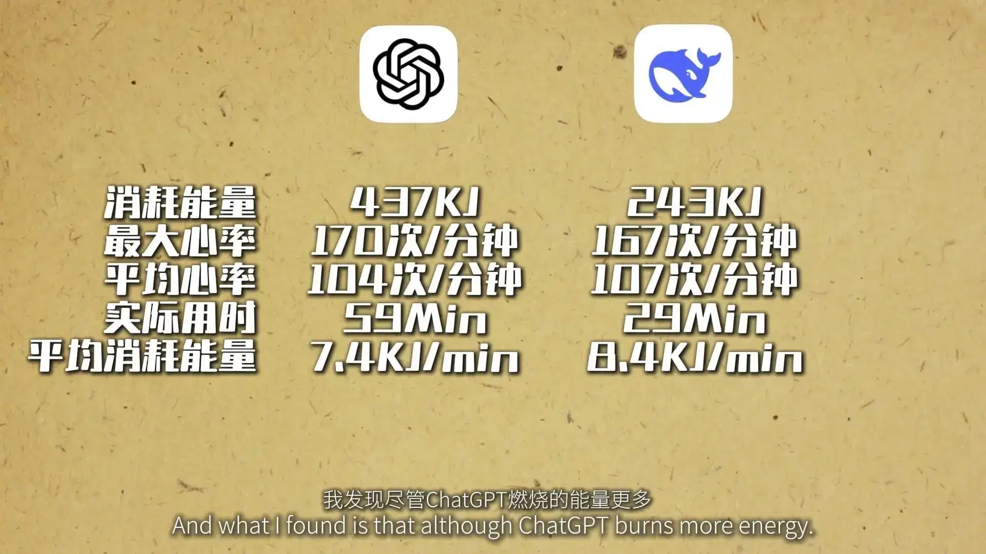 AI健身，它是真懂还是装懂？