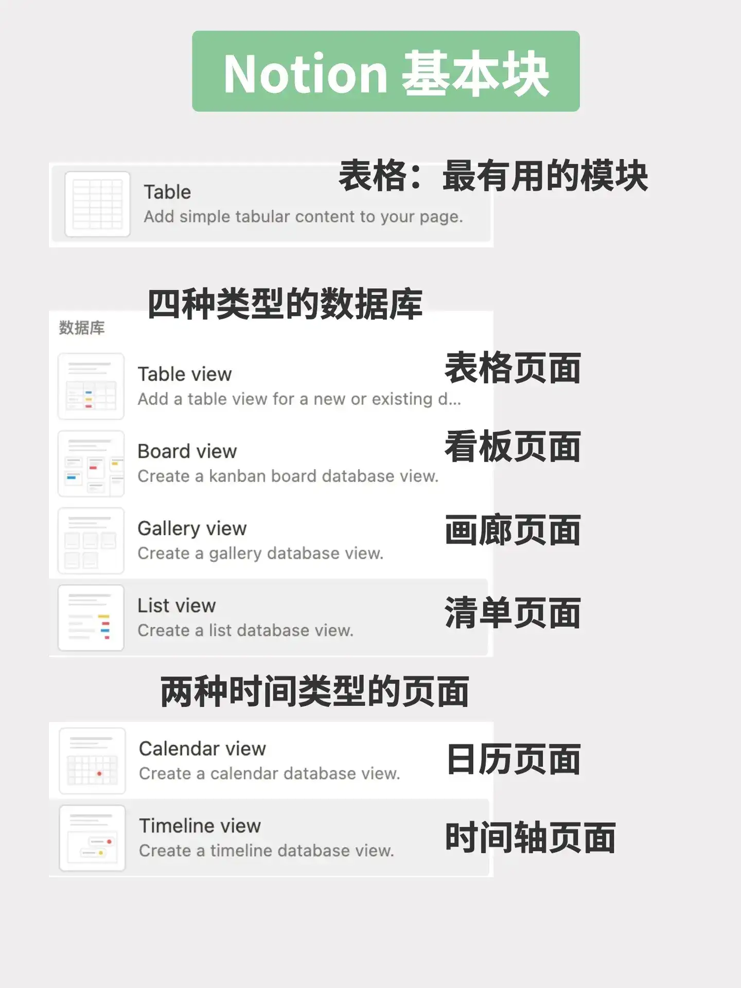Notion 教程1 小白如何快速入门