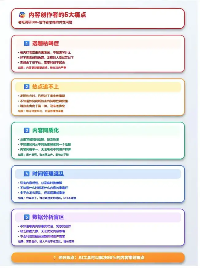 AI内容策划日历管理