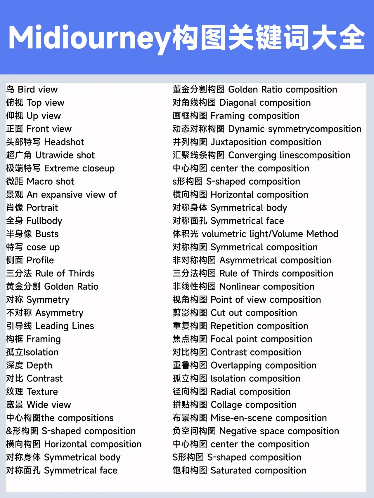 AI绘画新手到大神看这一篇就够