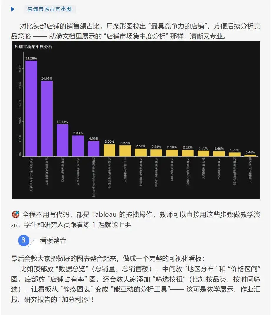 AI大数据—电商数据不会用？一招解决