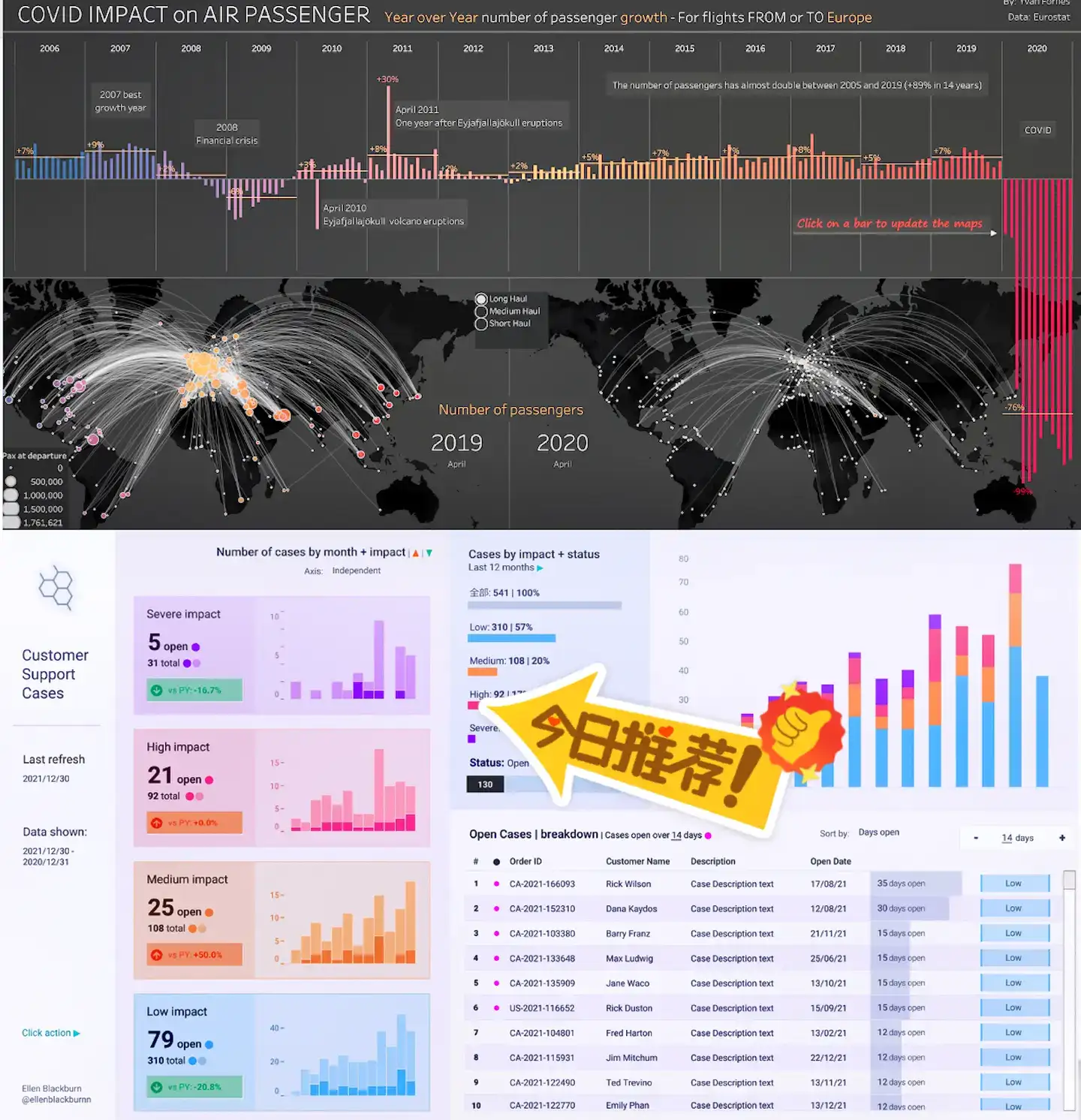 0代码、拖拽完成可视化