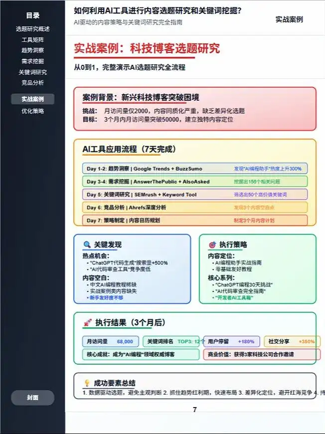 内容选题与关键词挖掘全攻略