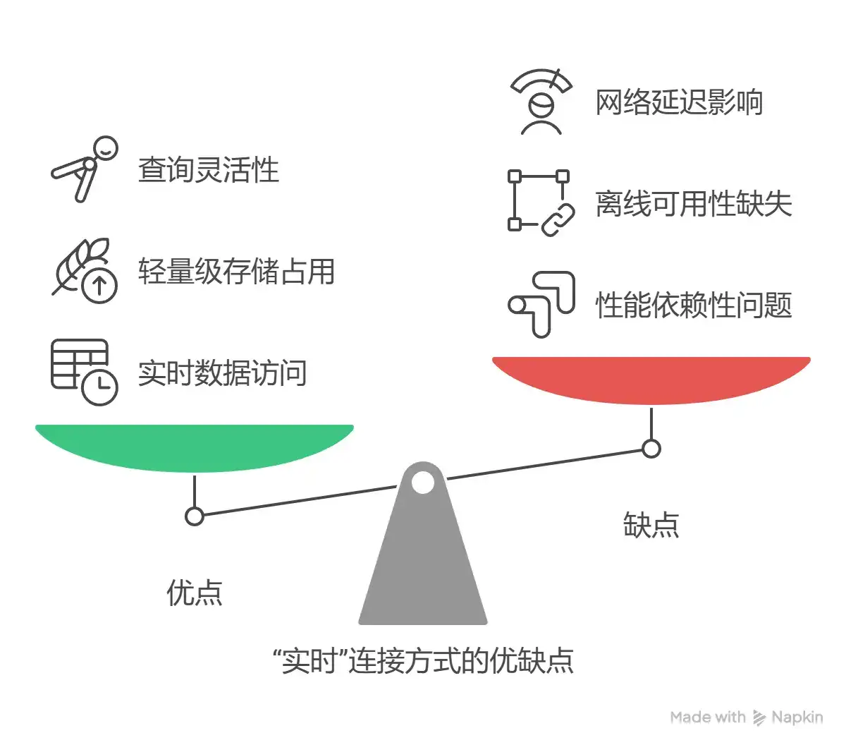 Tableau | 实时连接和数据提取一