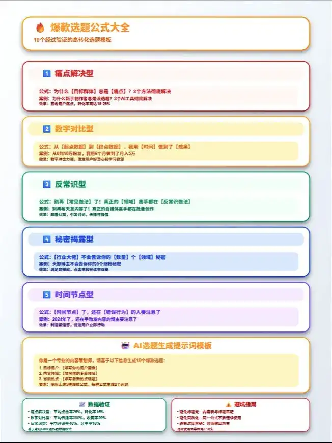 AI内容策划日历管理