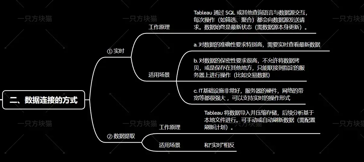 Tableau | 实时连接和数据提取二