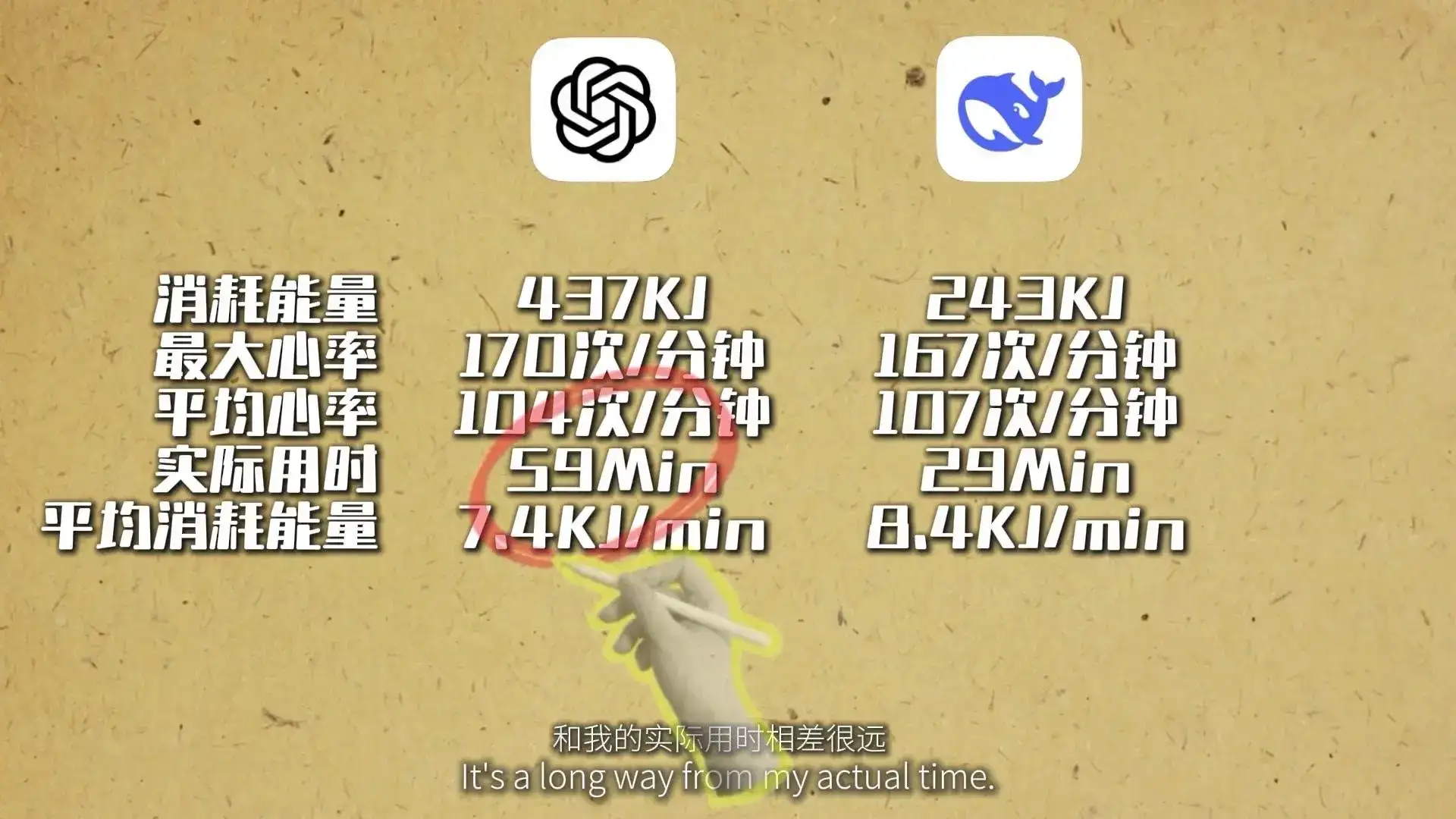 AI健身，它是真懂还是装懂？