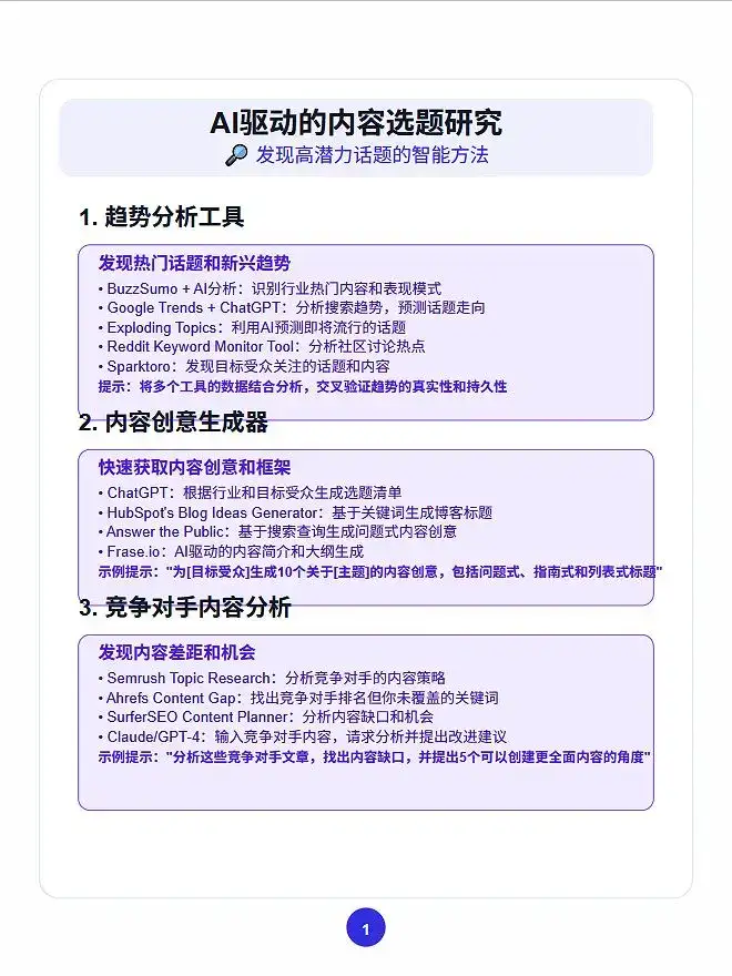 内容选题难?AI帮你挖爆关键词营销人必看