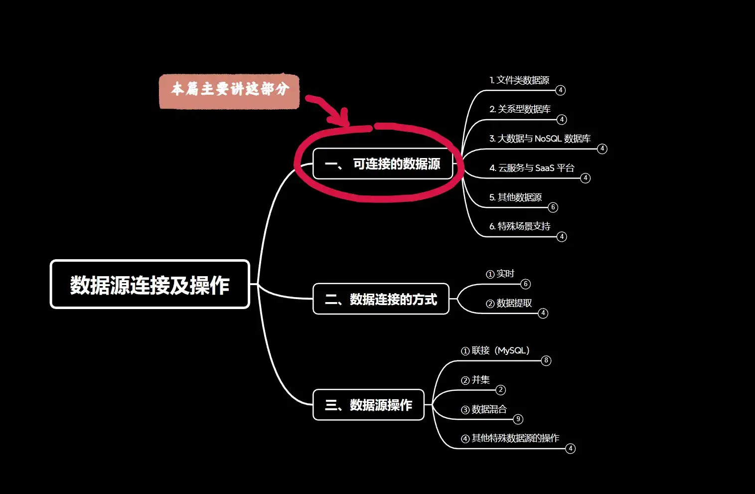 Tableau笔记 | 可连接的数据源