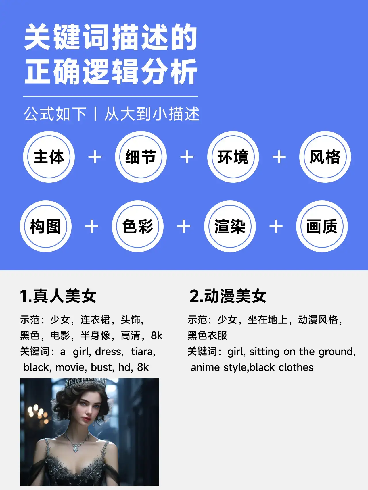 AI绘画新手到大神看这一篇就够