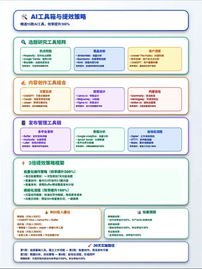 AI内容策划日历管理