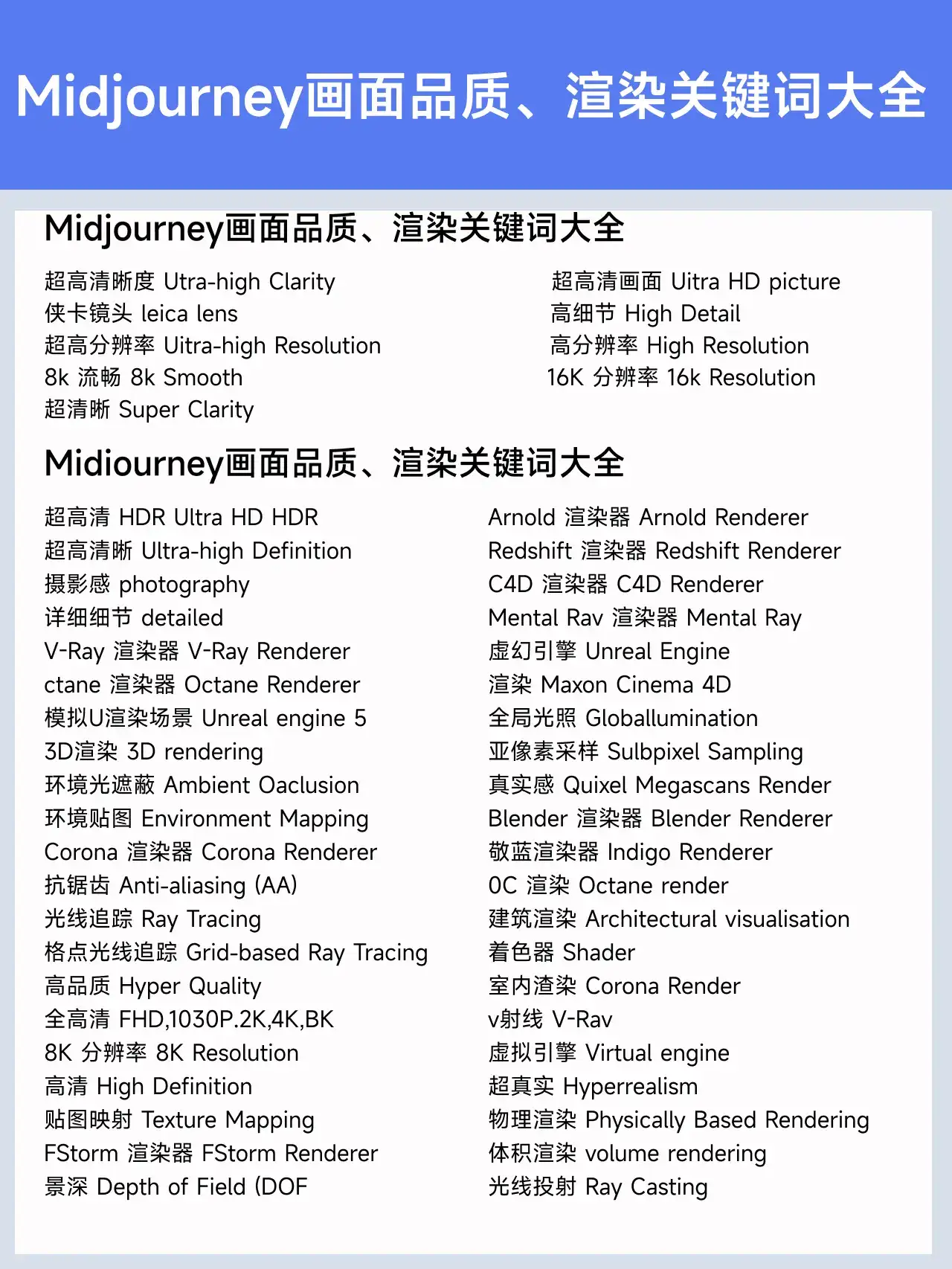 AI绘画新手到大神看这一篇就够
