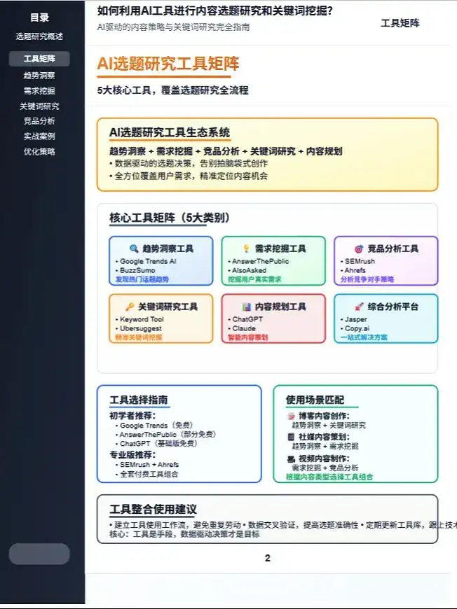 内容选题与关键词挖掘全攻略