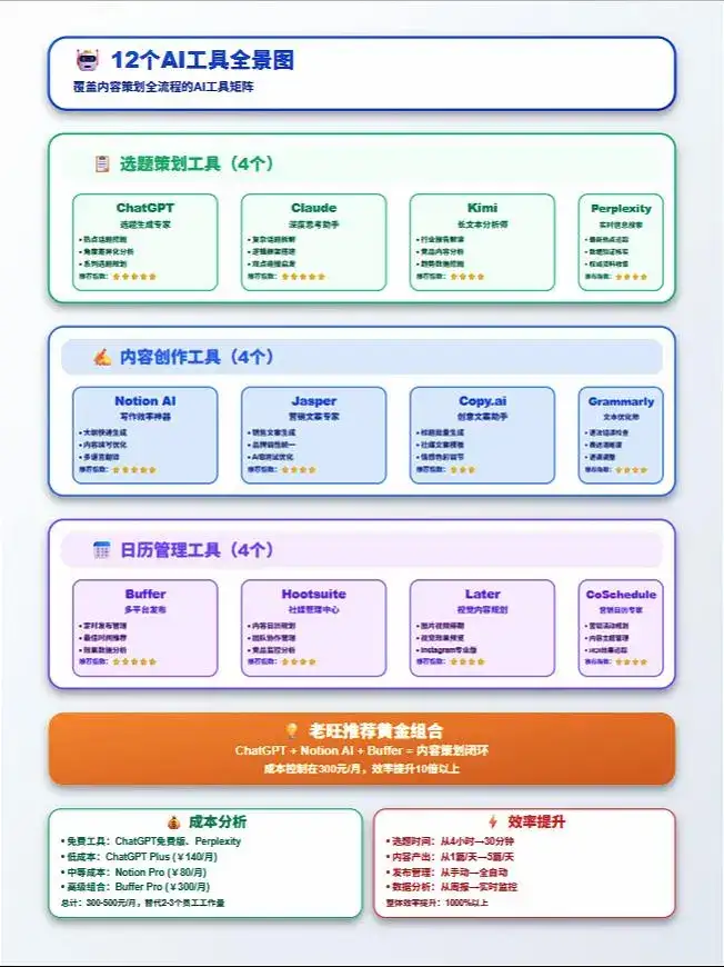 AI内容策划日历管理