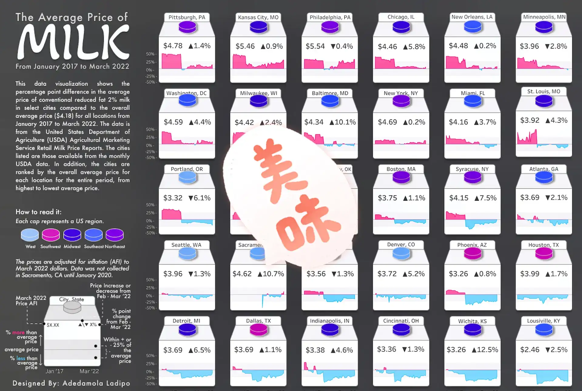0代码、拖拽完成可视化