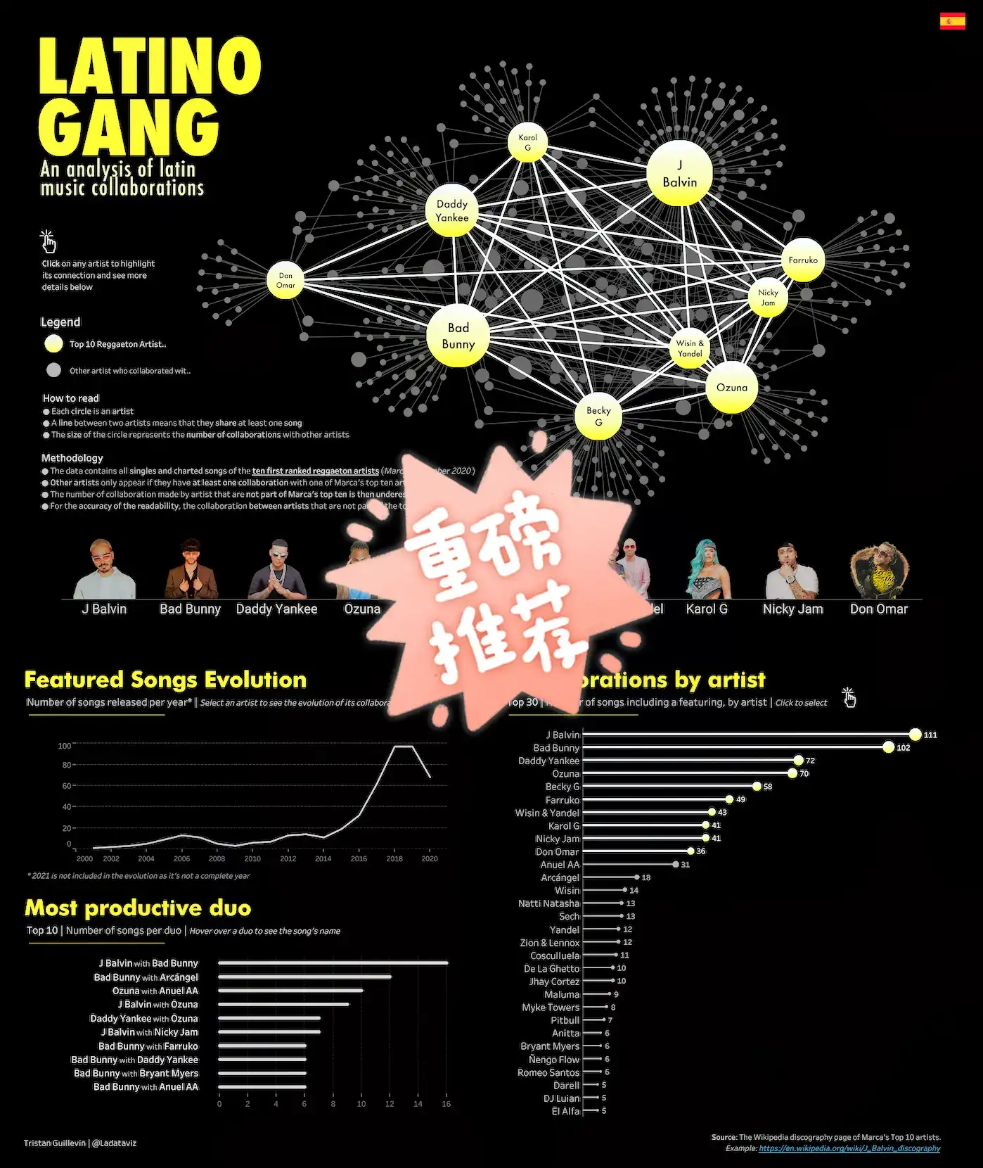 0代码、拖拽完成可视化