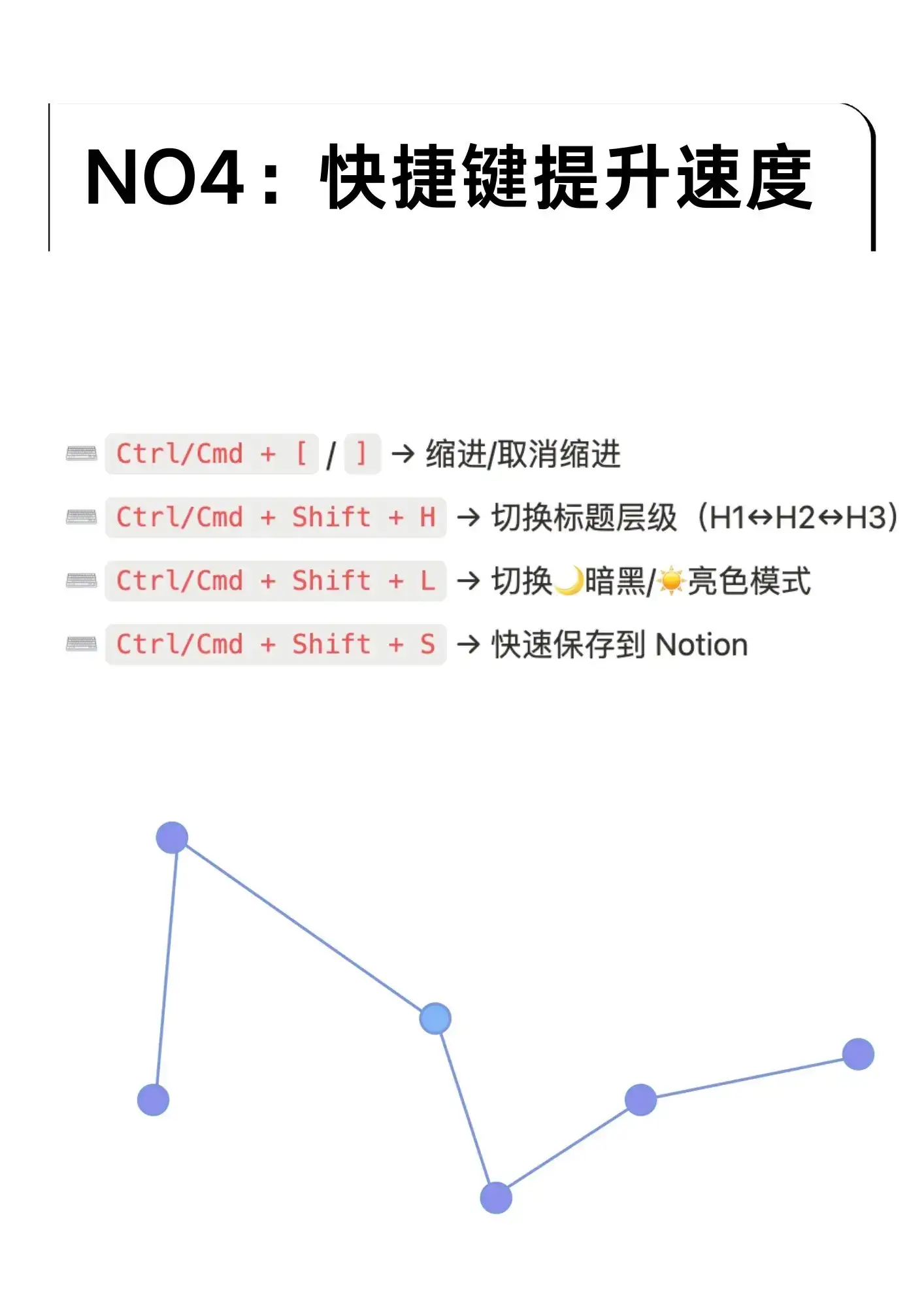notion实用技巧