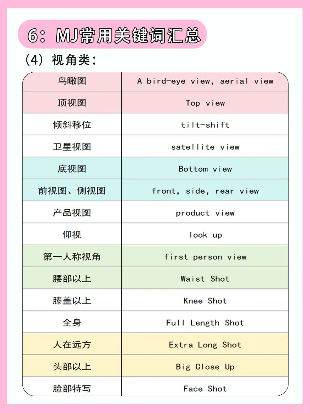 MJ从入门教程 | 六步入门