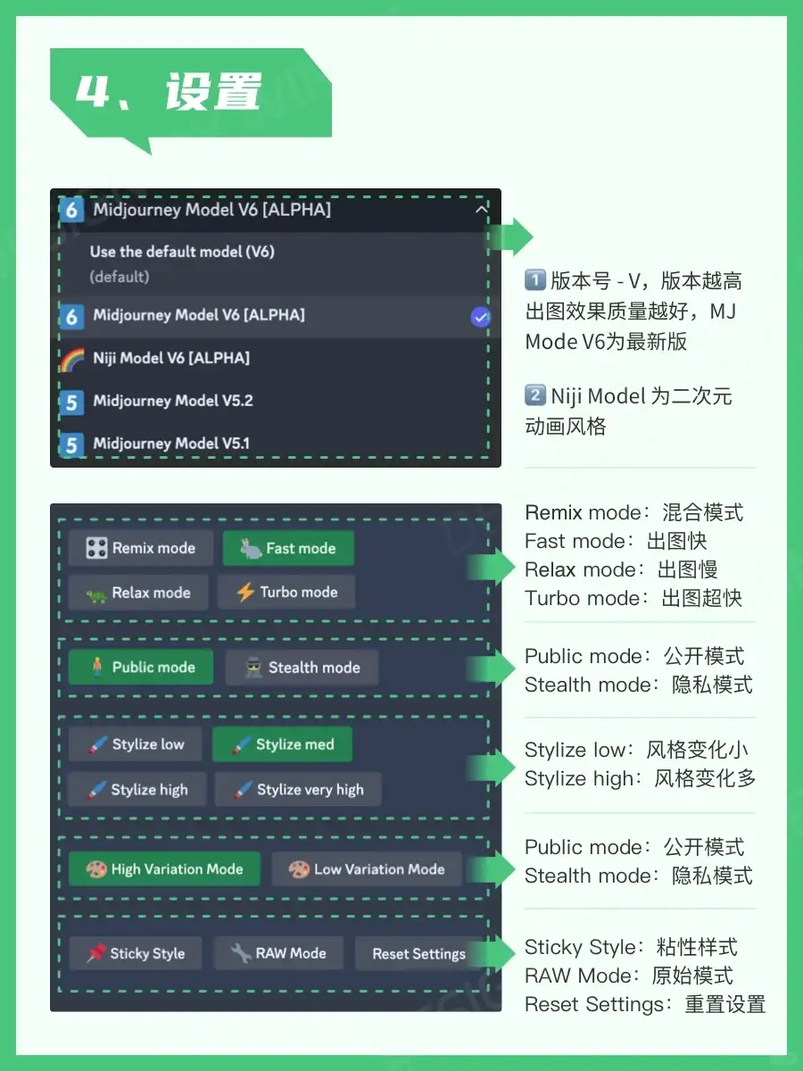 🔥Midjourney新手到大神😭看这一篇就够