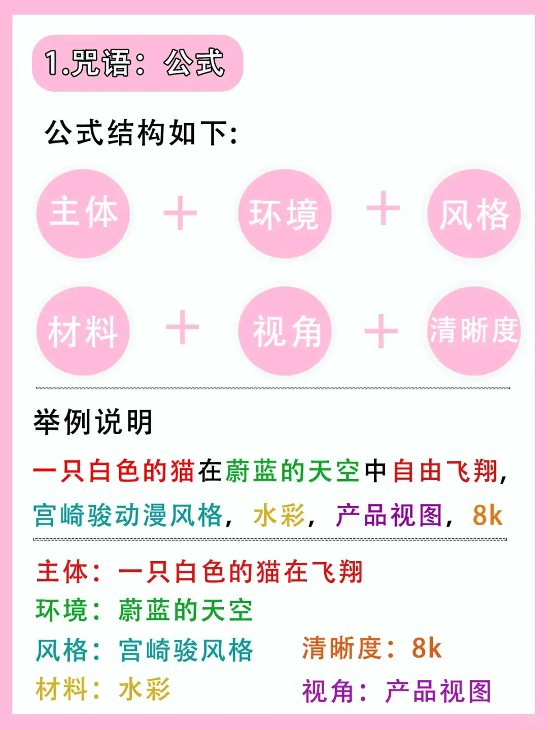 MJ从入门教程 | 六步入门