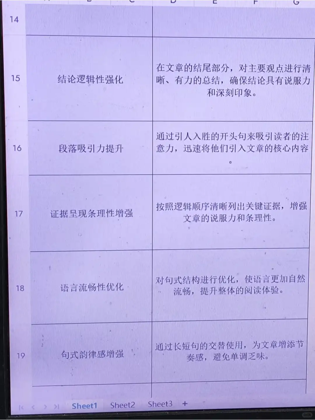 好像知道为何文心一言是Ai综合榜第一了