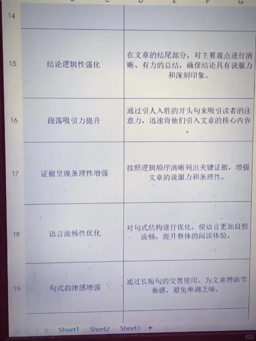 文心一言，一晚上一个奇迹啊啊啊！