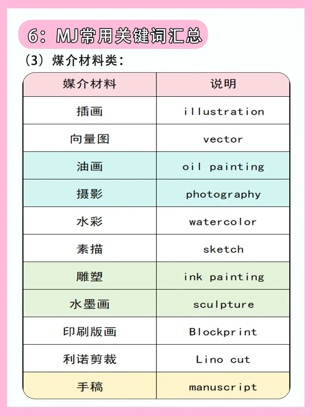 MJ从入门教程 | 六步入门