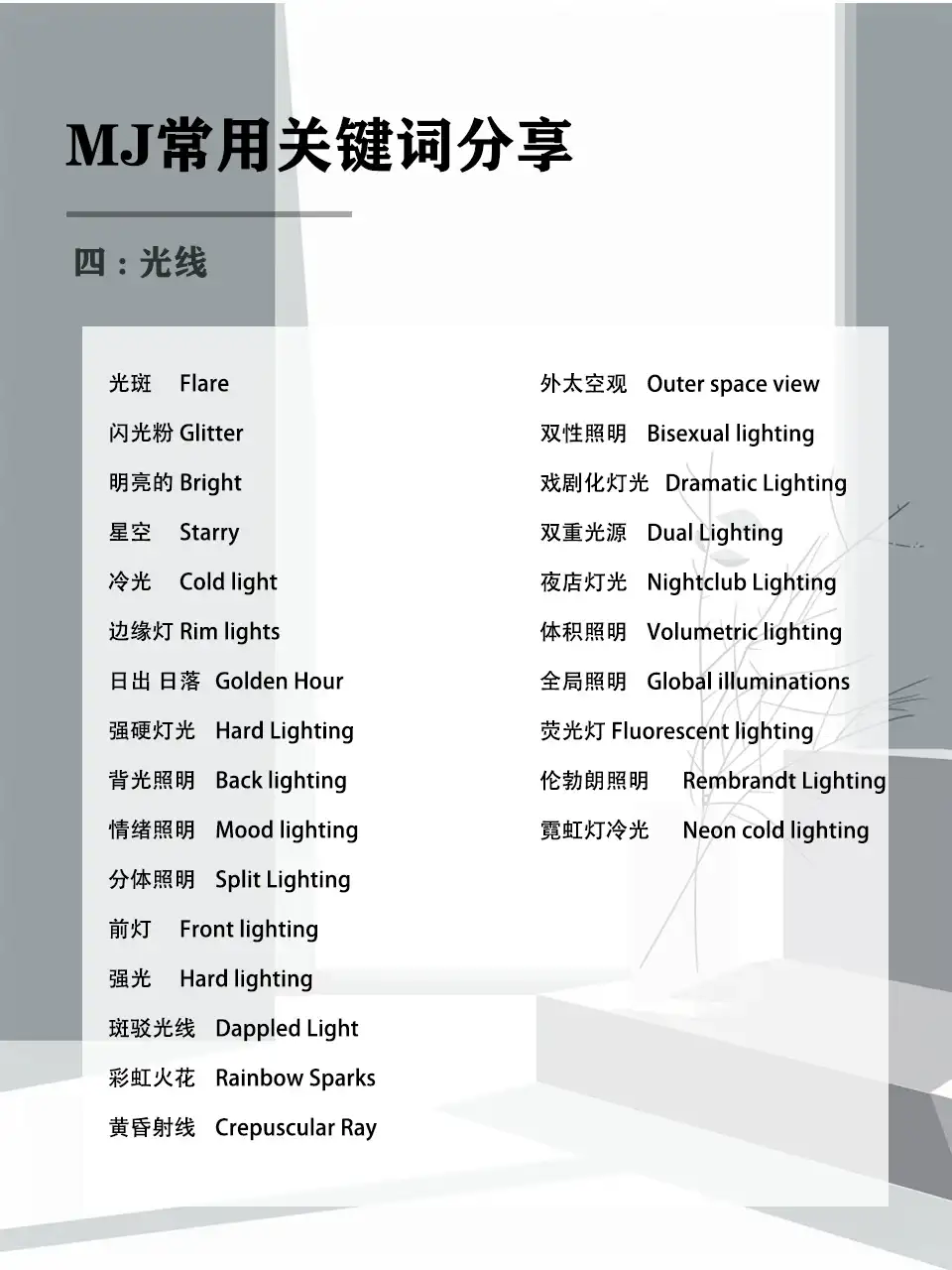 Mid journey | 关键词原来这样写（保姆级）