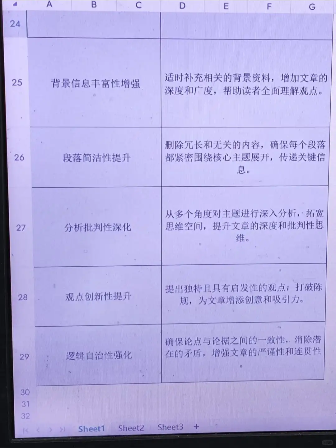 好像知道为何文心一言是Ai综合榜第一了