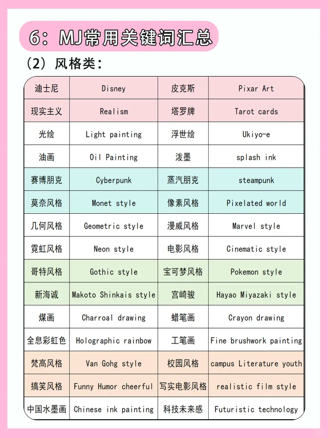 MJ从入门教程 | 六步入门