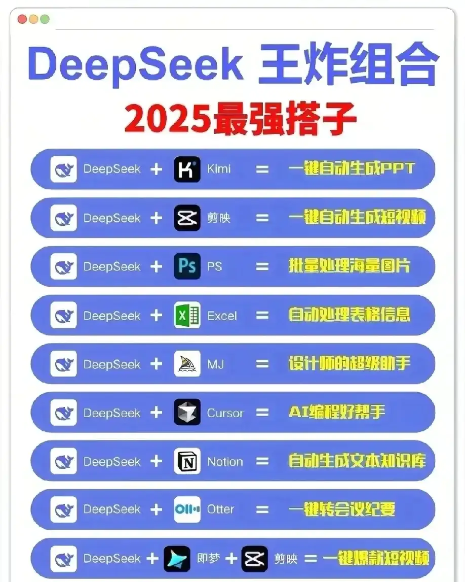 存下吧，有人把DeepSeek指令整理出来了！