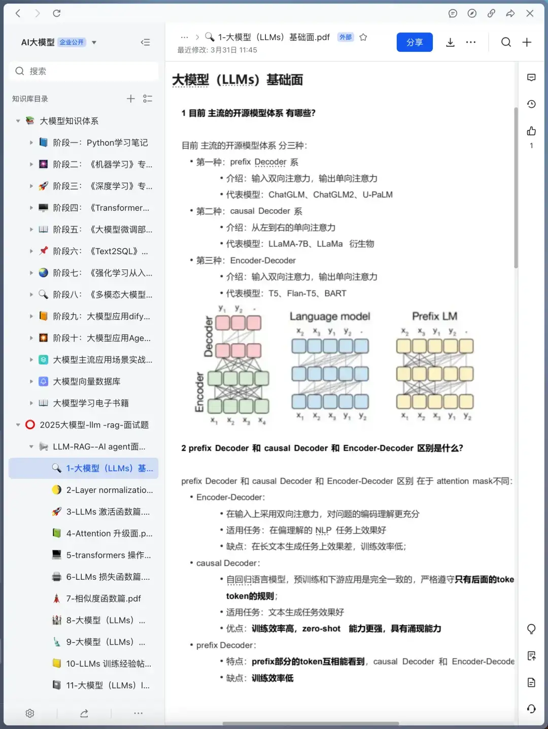 一周背完大模型面试八股面试必过