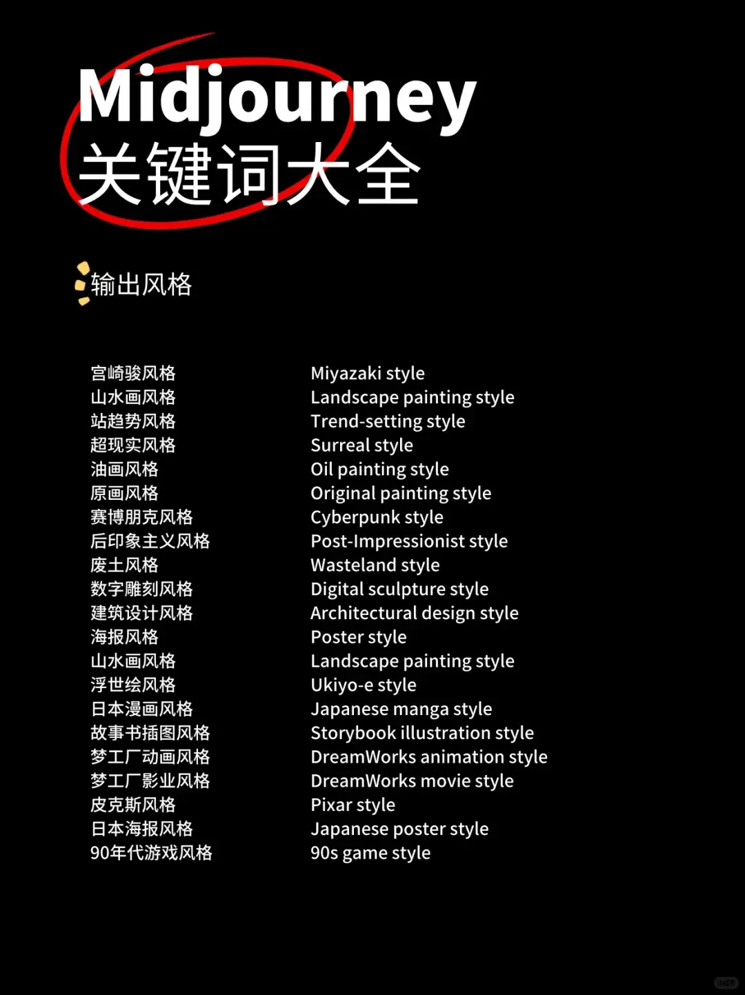 ⭐Midjourney外网最受好评关键词