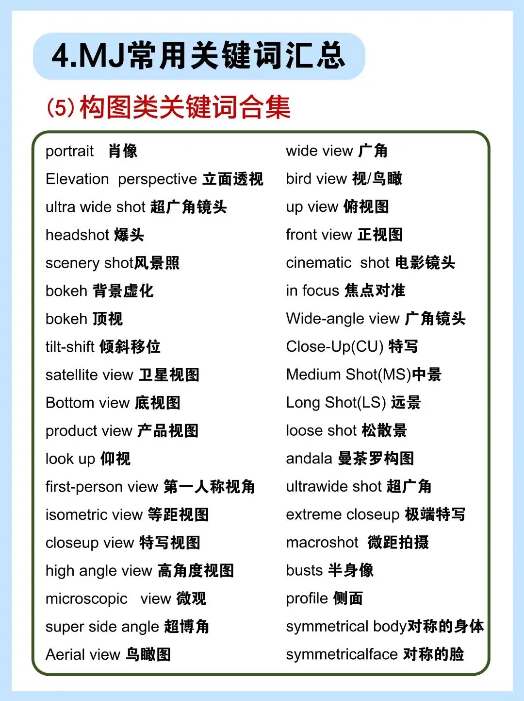 2025MidJourney新手教程🔥看这一篇就够了