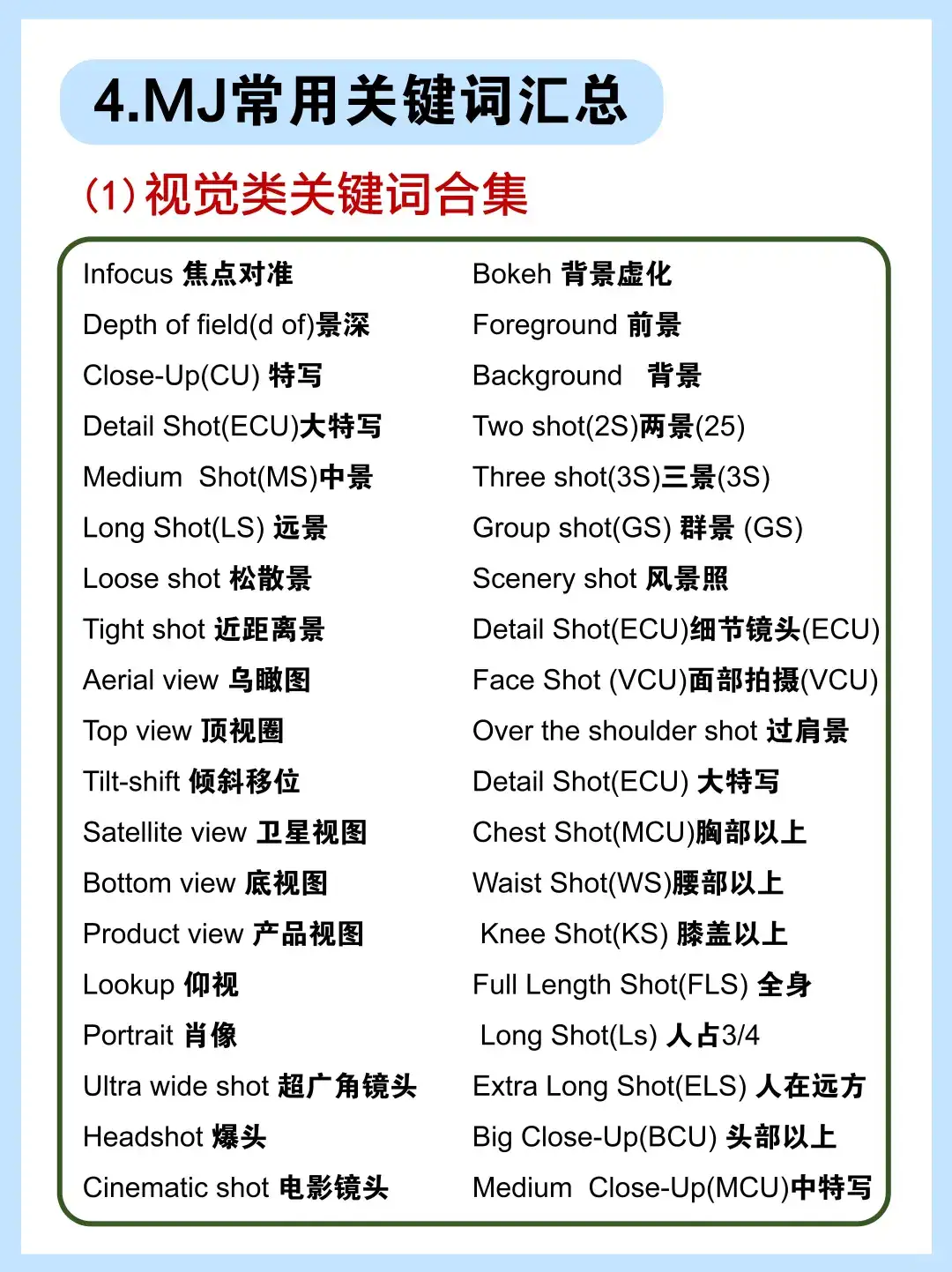 2025MidJourney新手教程🔥看这一篇就够了