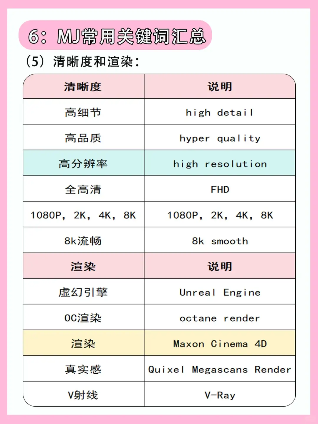 MJ从入门教程 | 六步入门