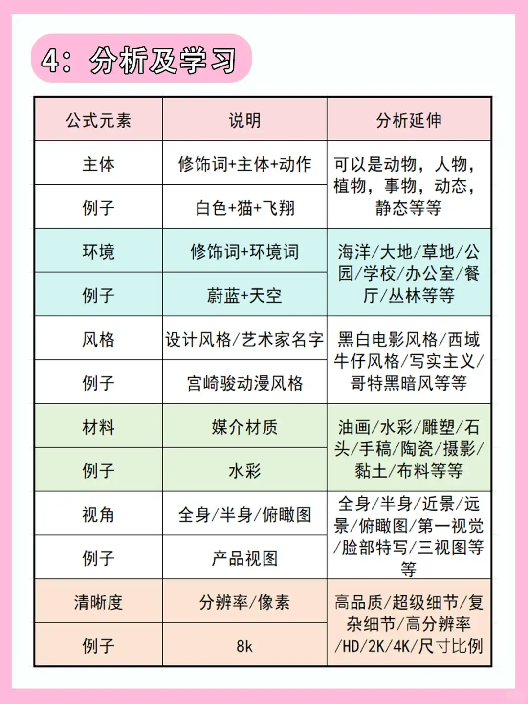MJ从入门教程 | 六步入门