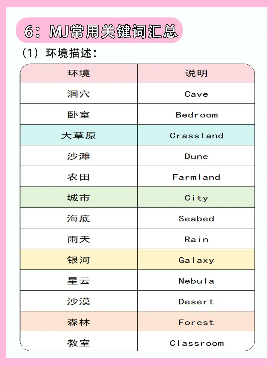 MJ从入门教程 | 六步入门